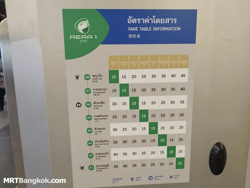 Bangkok Airport Train fare table