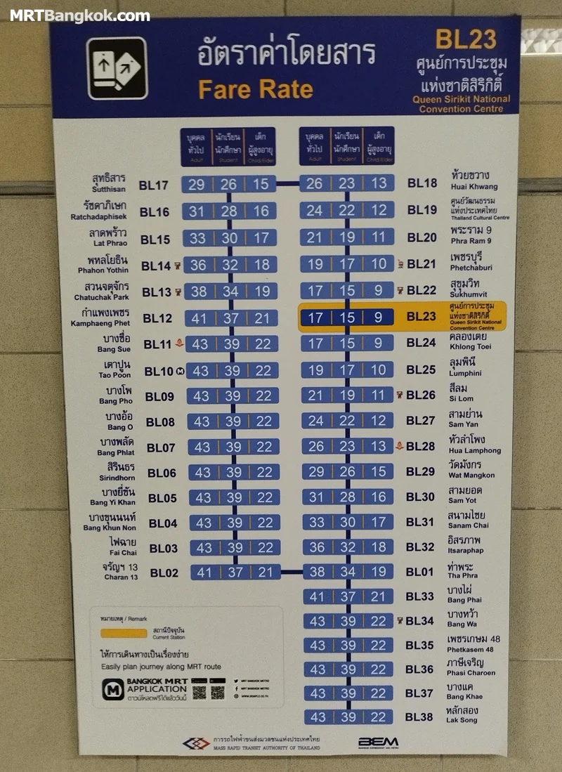 Bangkok MRT Fare Rate