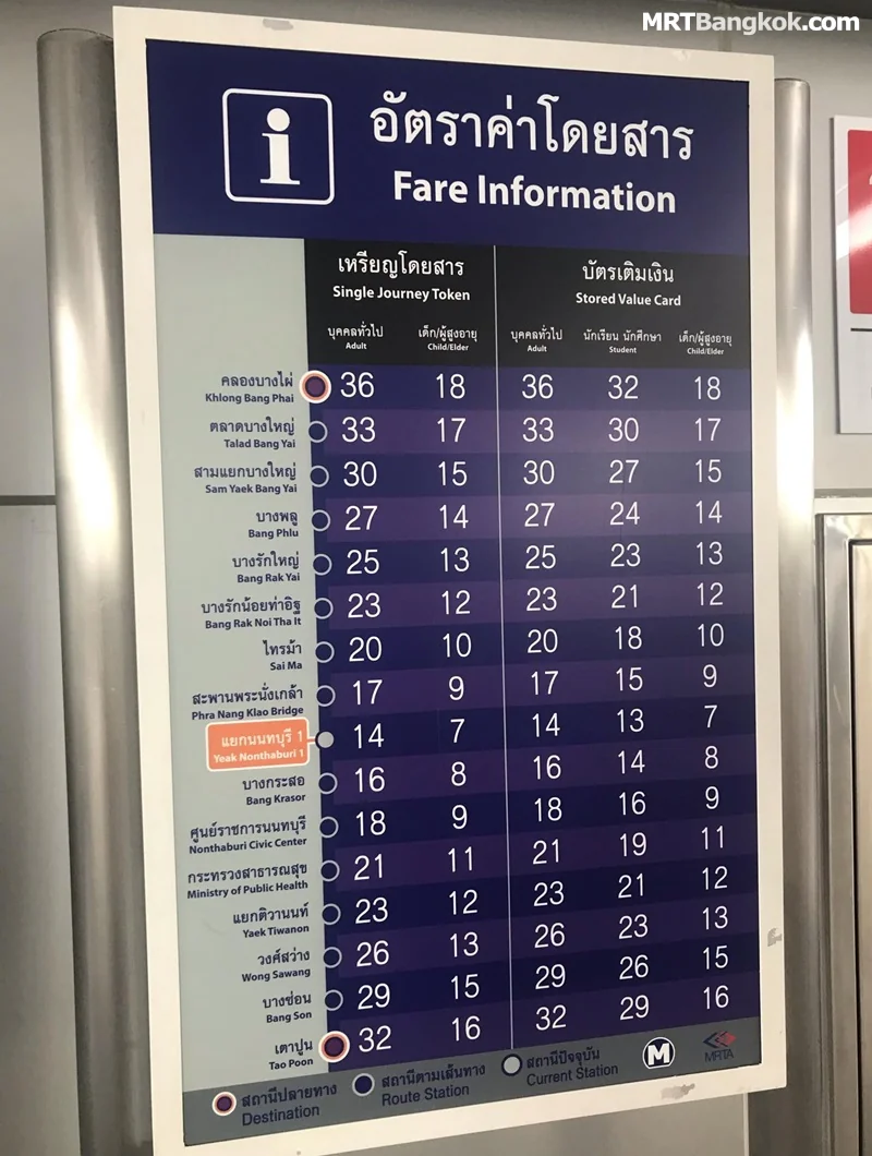 Bangkok MRT Purple Line fare