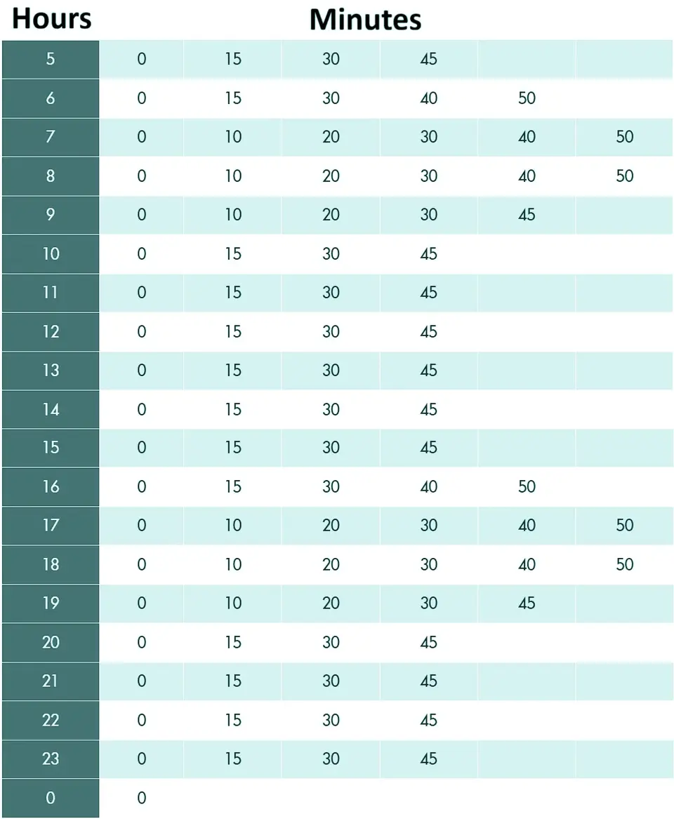 The timetable of the SRT Red Line train departures from Krung Thep Aphiwat to Rangsit