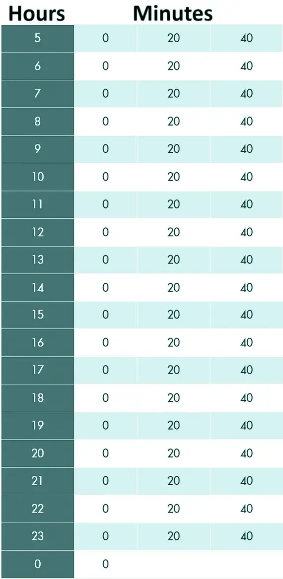 the timetable of the SRT Red Line train departures from Krung Thep Aphiwat to Taling Chan