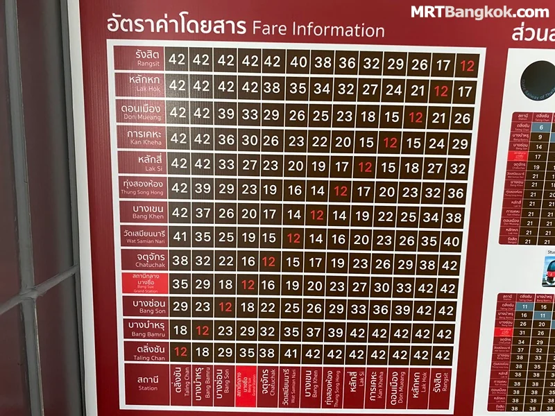 Bangkok SRT Red Line Fare